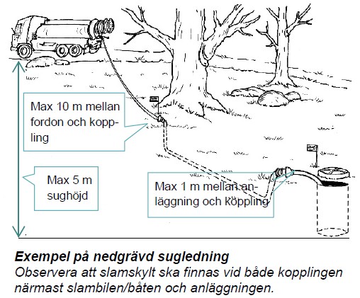 Allt om sugledning för slamtömning - Bild 3