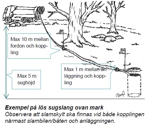Allt om sugledning för slamtömning - Bild 2
