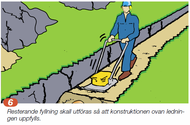 Laying of plastic pipes that follow the instructions in Svenskt Vatten P92 - Image 5