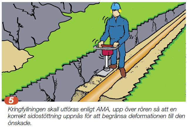 Laying of plastic pipes that follow the instructions in Svenskt Vatten P92 - Image 4