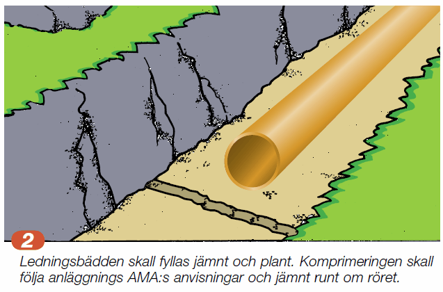 Laying of plastic pipes that follow the instructions in Svenskt Vatten P92 - Image 3
