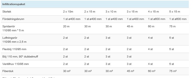 Infiltration package concrete 2x15 m - Image 3