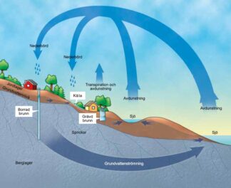 Building your own well for good drinking water