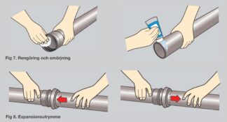 Installationsanvisning av inomhusrör för avlopp