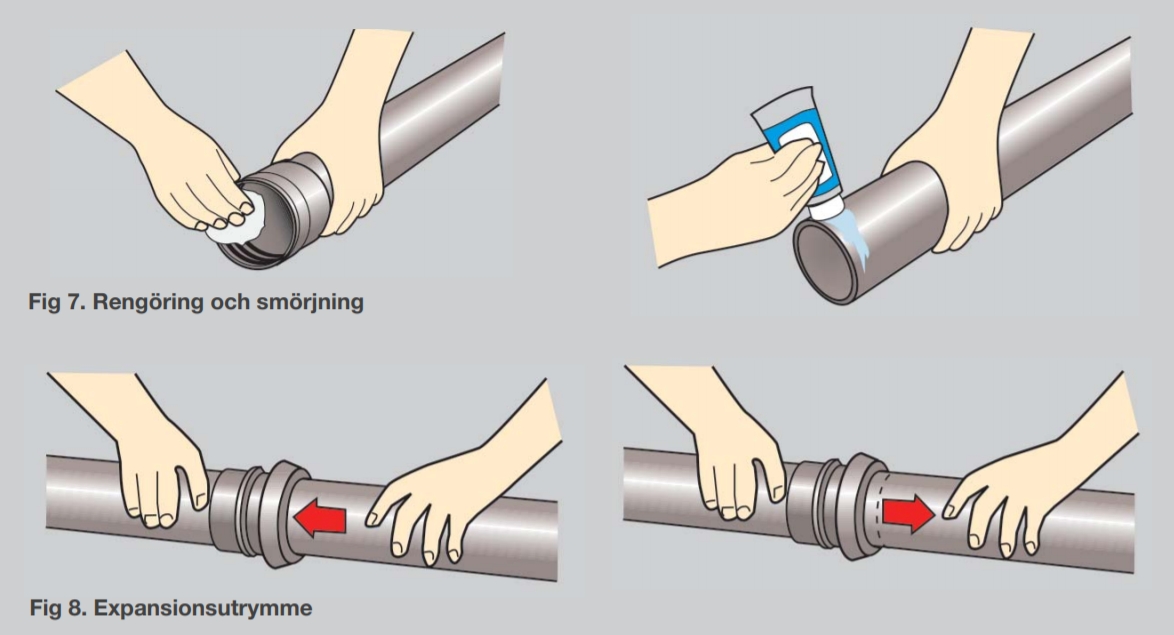 Installationsanvisning av inomhusrör för avlopp