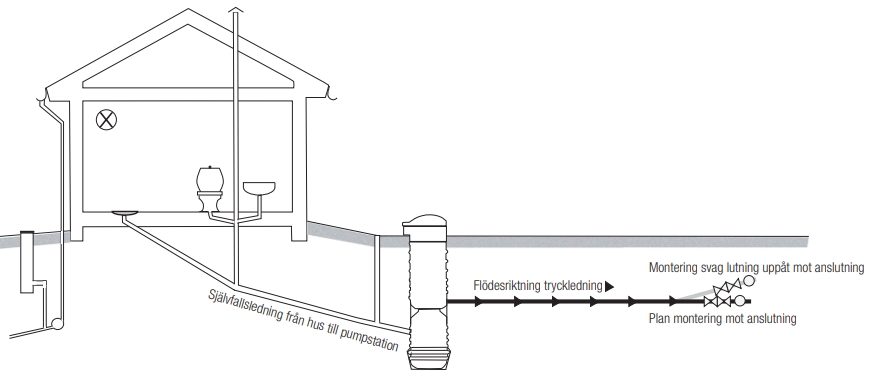 LPS-Backventil DN50 - Bild 3