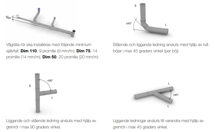 Allt om hur man installerar inomhusavlopp - Bild 3