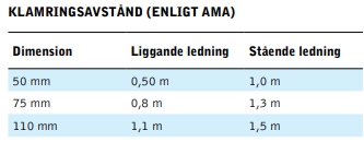Allt om hur man installerar inomhusavlopp - Bild 2