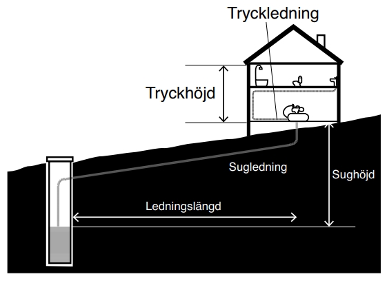 Choosing the right pump and hose