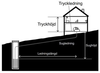 Choosing the right pump and hose
