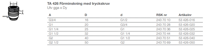 PRK Förminskning 426, 40-32 - Bild 3