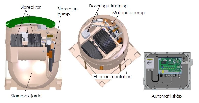 BioDisc BD, 4 hushåll - Bild 2