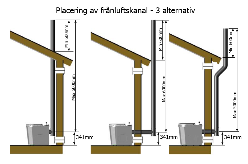 Separate ventilation kit family - Image 3