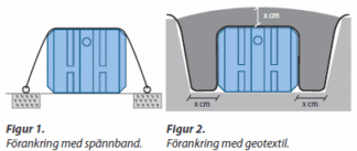 Förankring av tankar
