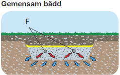 How to build an infiltration & soil bed - Image 3
