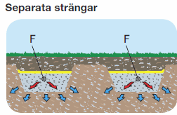 How to build an infiltration & soil bed - Image 2