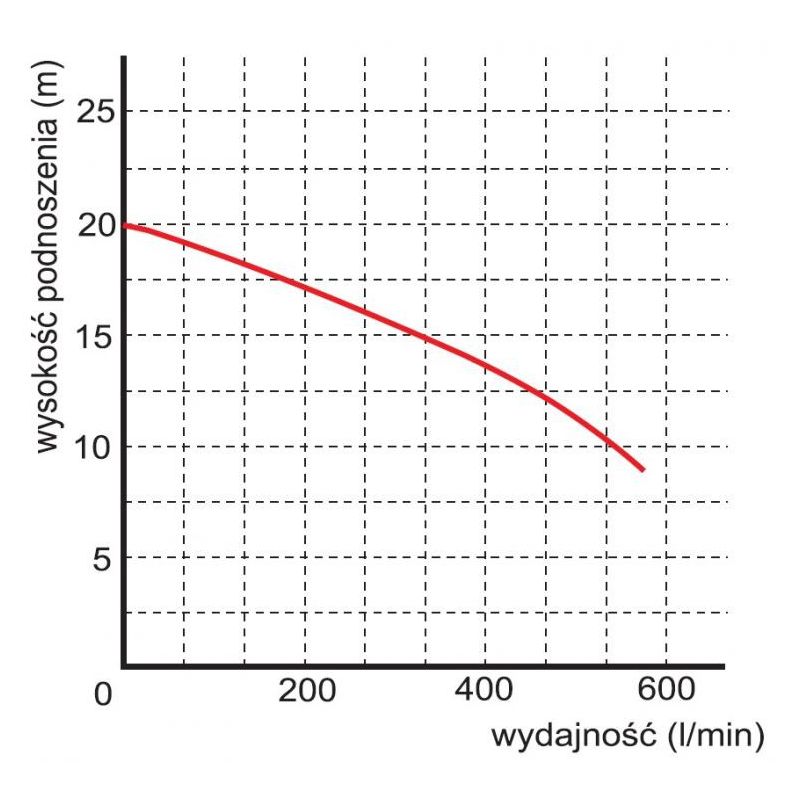AC OMNIGENA WQ 20-15-1,5 400V - Bild 3
