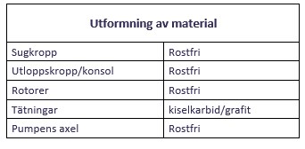 PUMPAUTOMAT SALTVATTEN MSP INOX PREMIUM 130, 100 L trycktank - Bild 5
