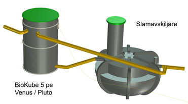 BioKube Venus 1850 Standard, 1 Hushåll Höga krav, 2 Hushåll Normala krav - Bild 2