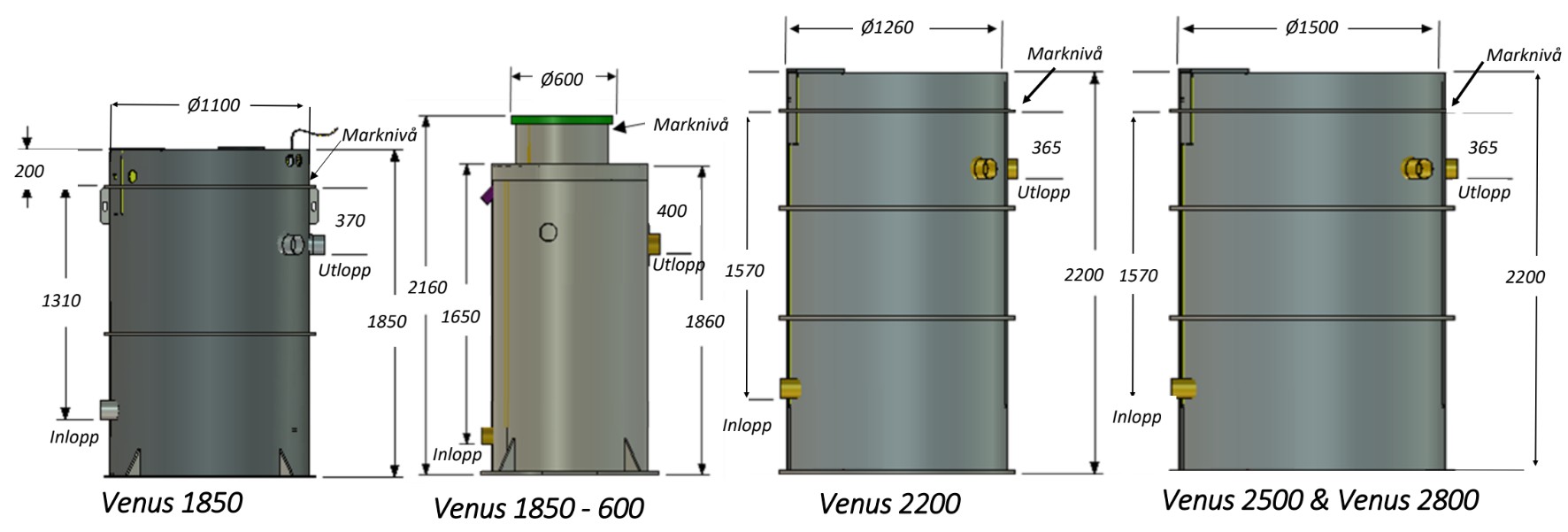 BioKube Venus 1850 Standard, 1 Hushåll Höga krav, 2 Hushåll Normala krav - Bild 7