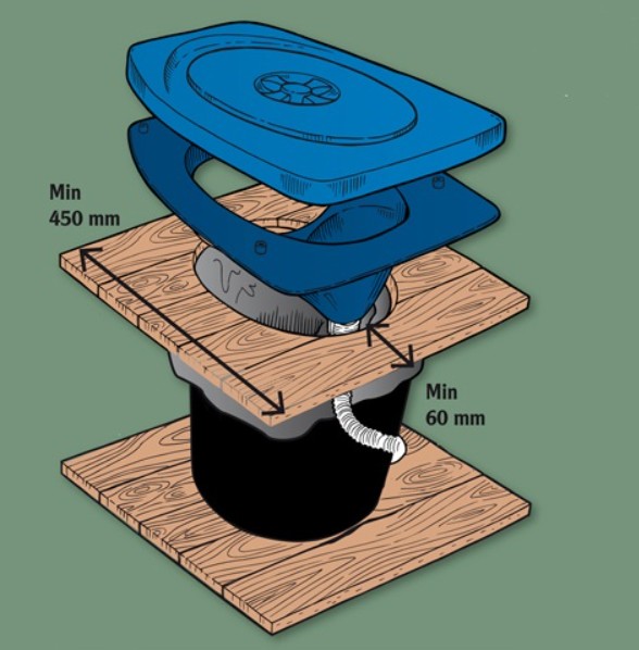 Separett dry toilet 500 blue - Image 3