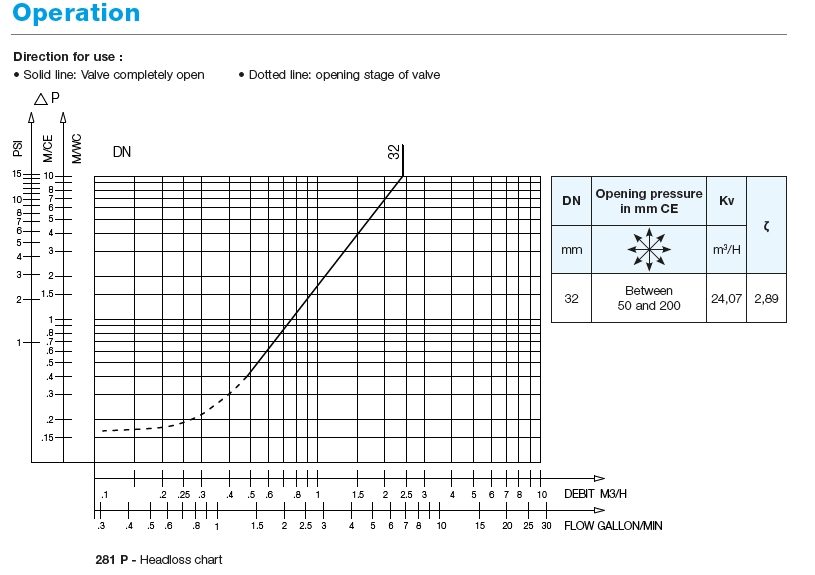 Backventil G32 Flygt - Bild 5