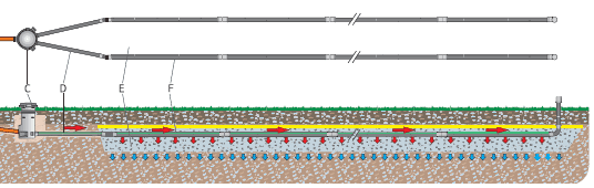 Infiltrationspaket 20m2 (2 strängar) - Bild 2
