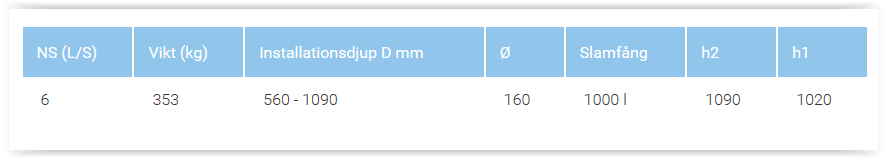 GPA NS 6 komplett oljeavskiljarpaket för spolplattan, med separat slamfång på 1 000l