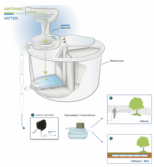 Aquatron 90 - Image 7