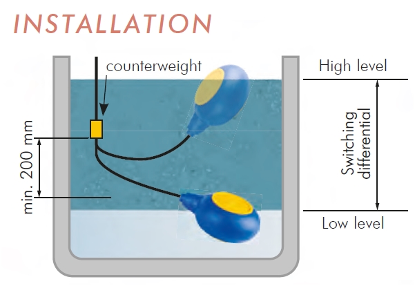 NivoFLOAT Nivåvakt, vippa - Bild 3