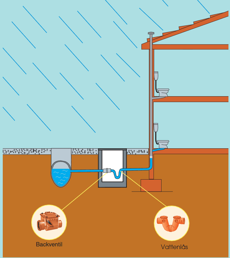 Redi backventil enkel klaff 160mm - Bild 3