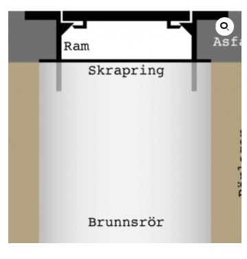 A5 Flytande EVO Segärn - Bild 3