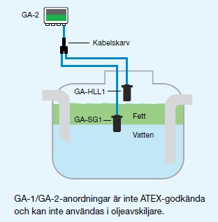 Labkotec GA-2 larm för Fettavskiljare, maxnivå & fettnivå - Bild 3