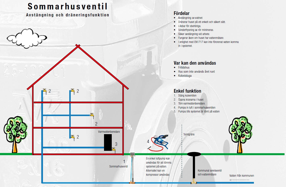 Service paket Dim: 32 mm H: 1100-1900mm - Bild 4