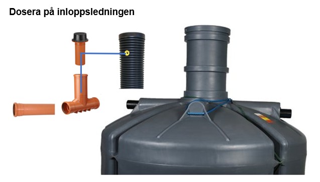 AC Fosforfälla Kemdoseringspump utomhus-installation - Bild 2
