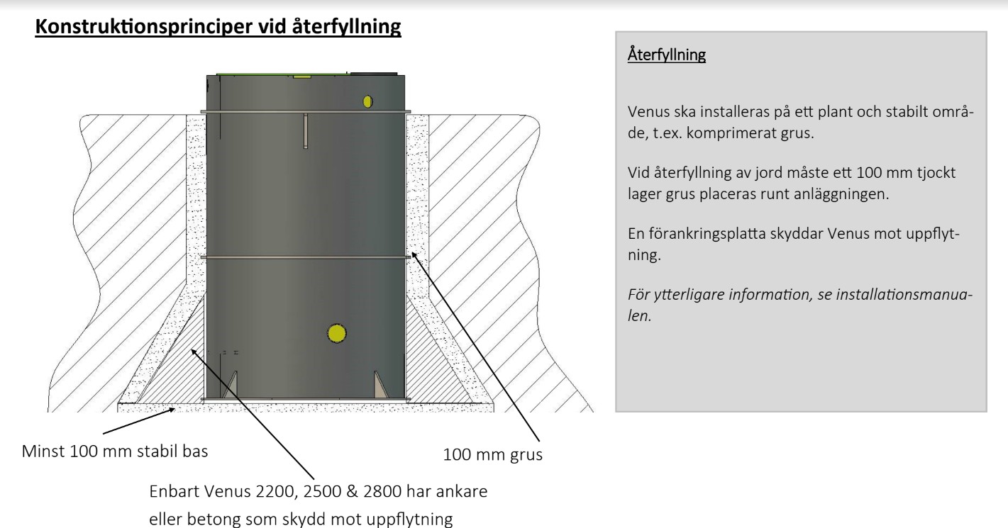 BioKube Venus 1850 Deep, 1 Hushåll Höga krav, 2 Hushåll Normala krav - Bild 2