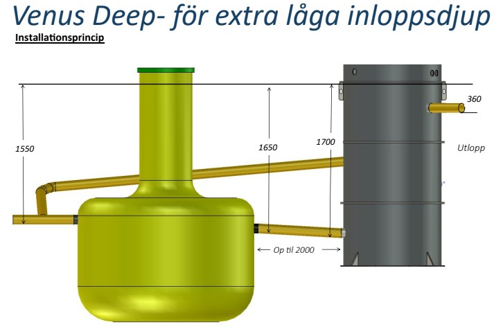 BioKube Venus 1850 Deep, 1 Hushåll Höga krav, 2 Hushåll Normala krav - Bild 4