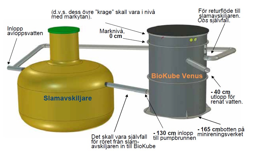 BioKube Venus 1850 Deep, 1 Hushåll Höga krav, 2 Hushåll Normala krav - Bild 8