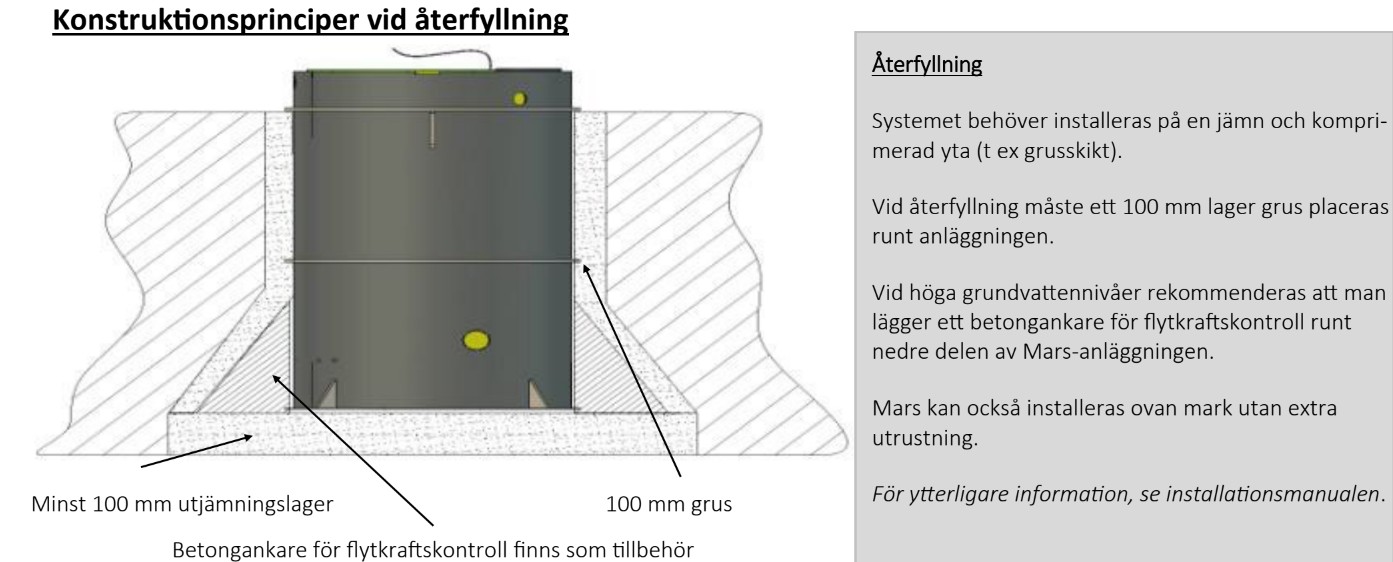 BioKube Mars 4500 13 hushåll eller 15 hushåll normala krav - Bild 5