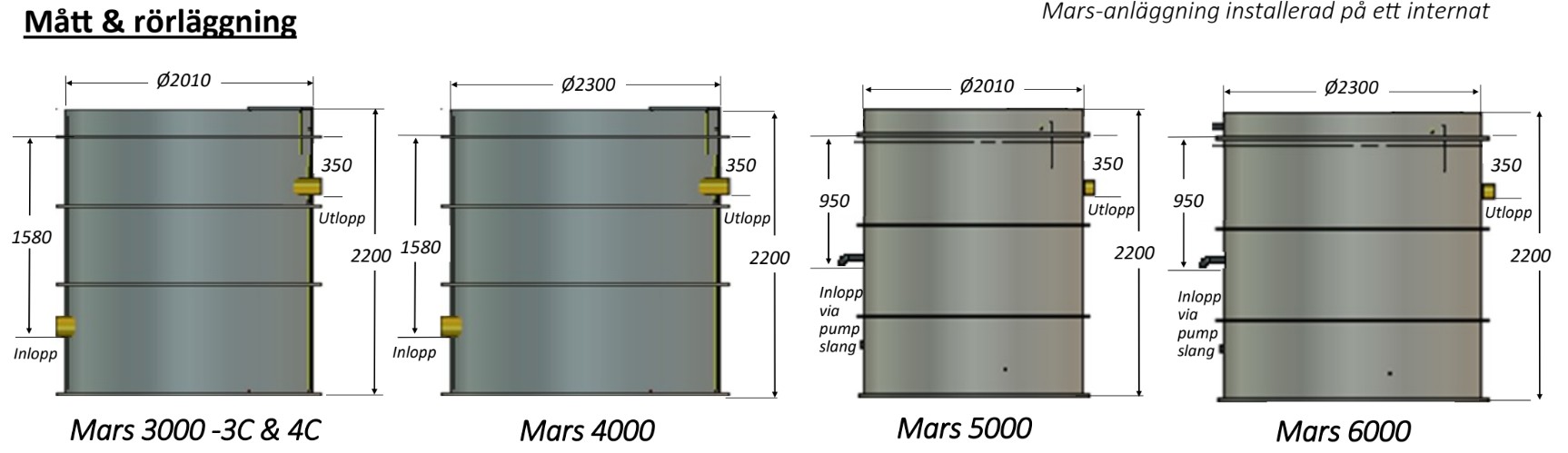 BioKube Mars 5000 16 hushåll - Bild 2