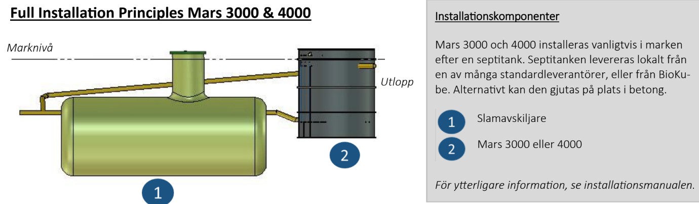 BioKube Mars 5000 16 hushåll - Bild 5