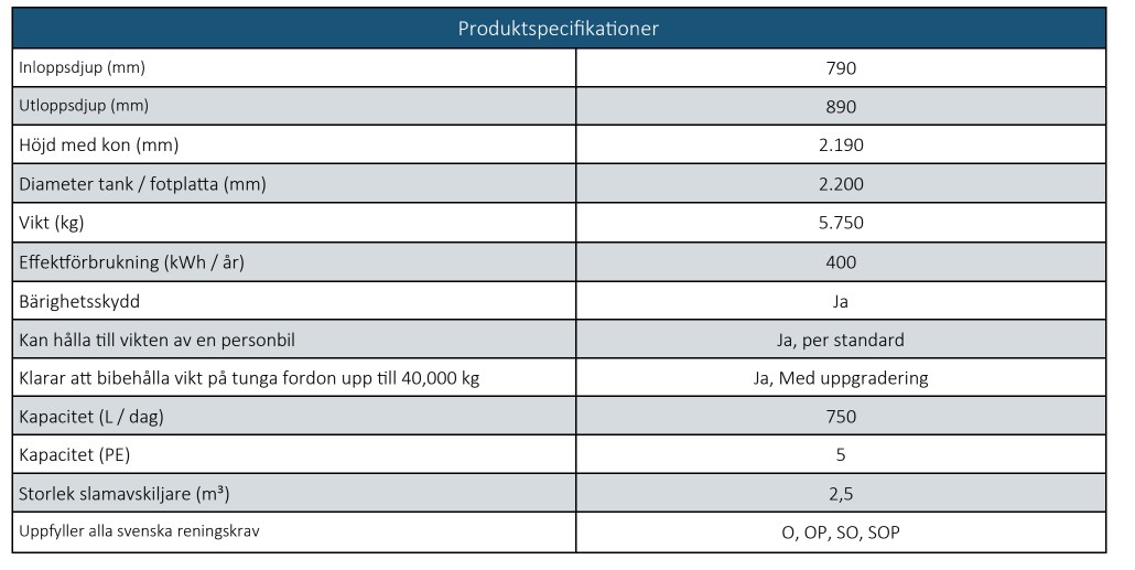 BioKube Venus betong 1 hushåll eller 2 hushåll normala krav - Bild 2