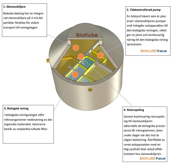 BioKube Venus betong, 2 hushåll eller 4 hushåll normala krav - Bild 3