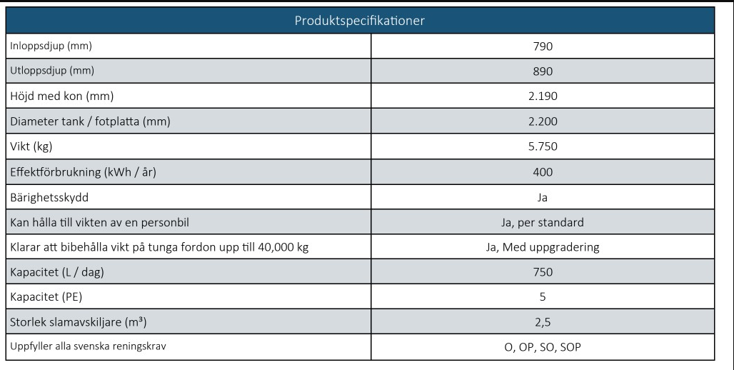 BioKube Venus betong, 2 hushåll eller 4 hushåll normala krav - Bild 6