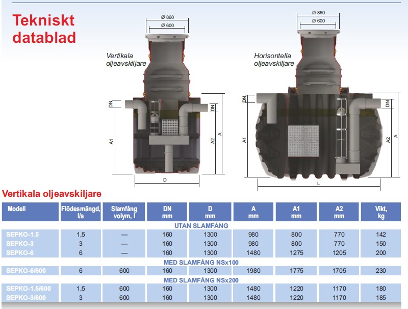 Sepko Oljeavskiljare 3 l/s, sandfång 600 L, Standardpaket - Bild 3