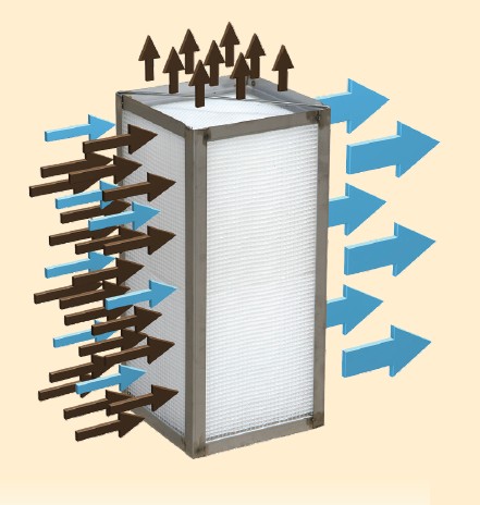 Sepko Oljeavskiljare 3 l/s, sandfång 600 L, Standardpaket - Bild 4