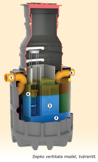 Sepko Oljeavskiljare 3 l/s, sandfång 600 L, Standardpaket - Bild 6