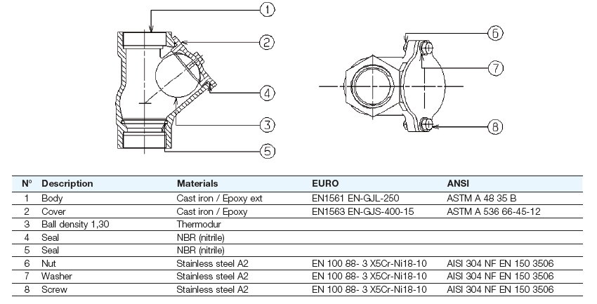 Kulbackventiler för kraftigt smutsat vatten 40mm - Bild 3