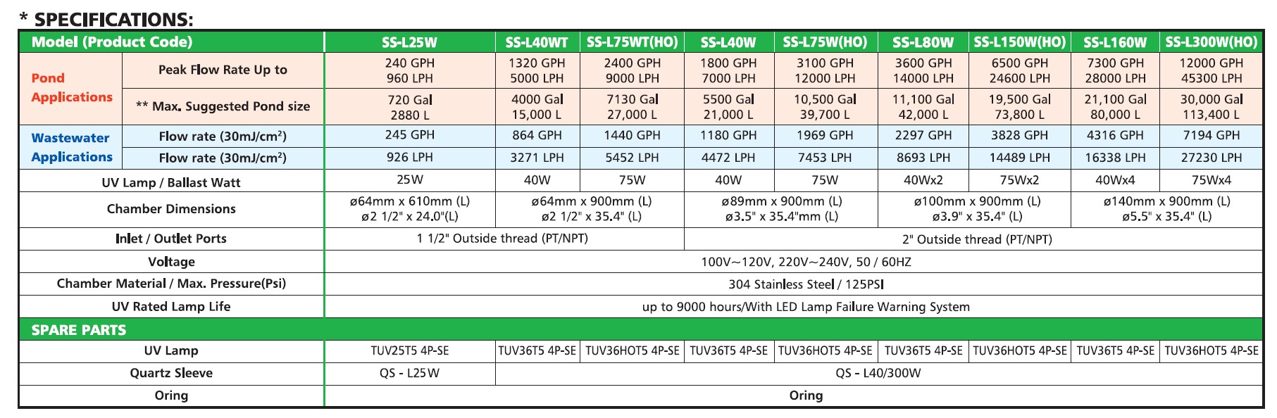 Matala BL-L75W Drivdon - Bild 3