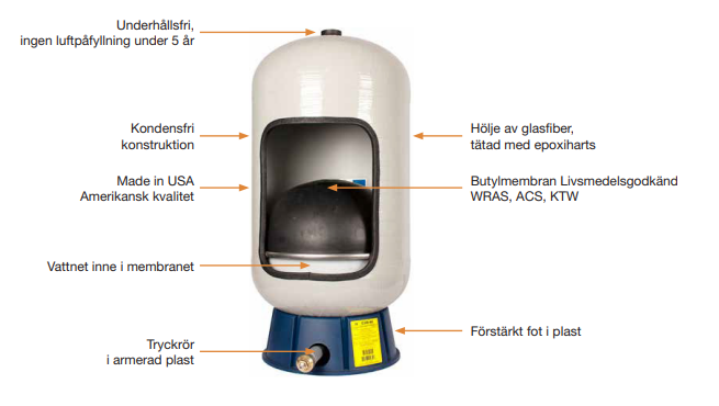 MEMBRANHYDROFOR GLASFIBER 60 LITER DEBE - Bild 2